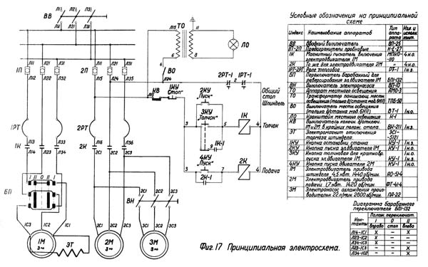6Н81Г електрична схема горизонтального консольно-фрезерного верстата